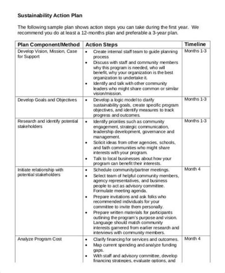 Sustainability Action Plan PDF: Step-by-Step Guide to Environmental Impact Reduction