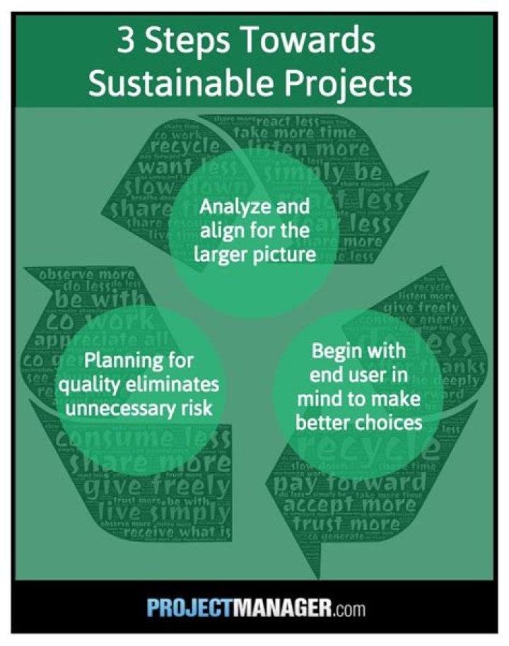 Sustainable Project Management PDF: Master Eco-Friendly Practices
