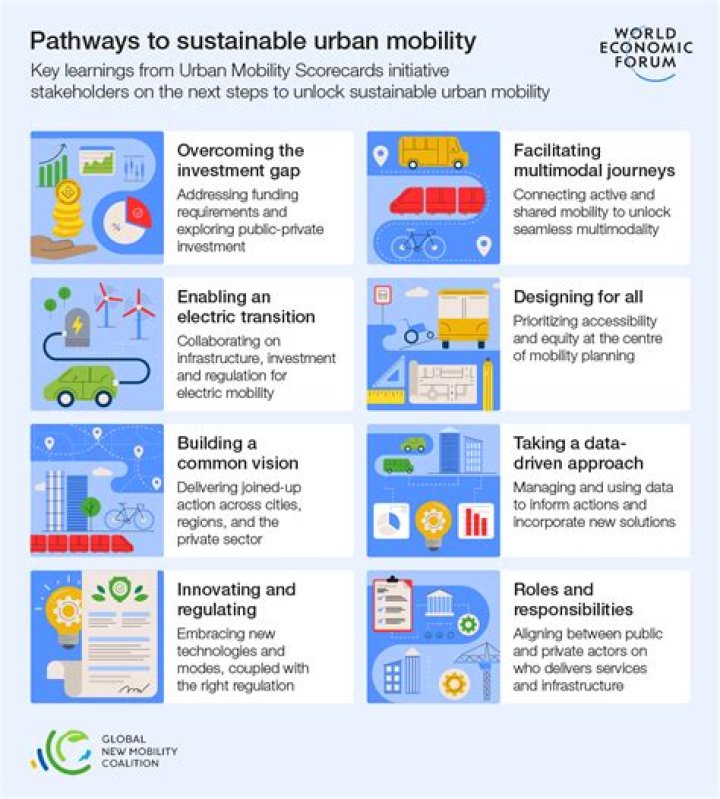Sustainable Urban Mobility Plan PDF: Comprehensive Guide to Eco-Friendly City Transport