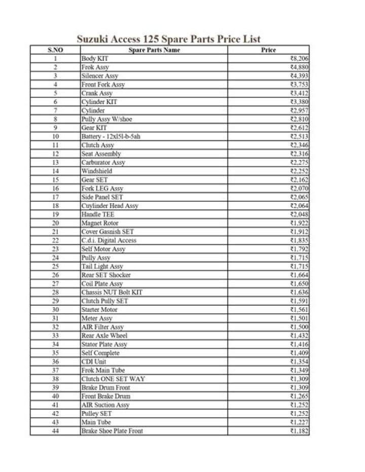 Suzuki Access 125 Spare Parts Price List PDF – Save Time & Money
