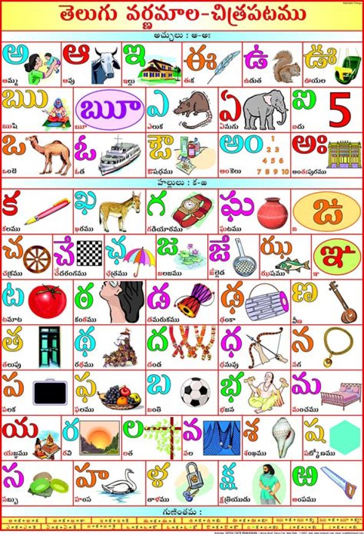 Swayampakam List in Telugu PDF Download Now