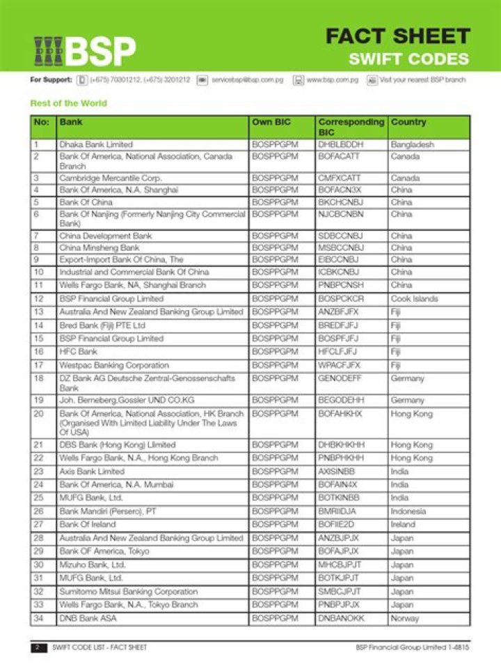 Swift Code List PDF – Download Ready Source Code Snippets