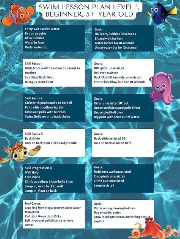 Beginner Swimming Lesson Plans PDF for Easy Learning