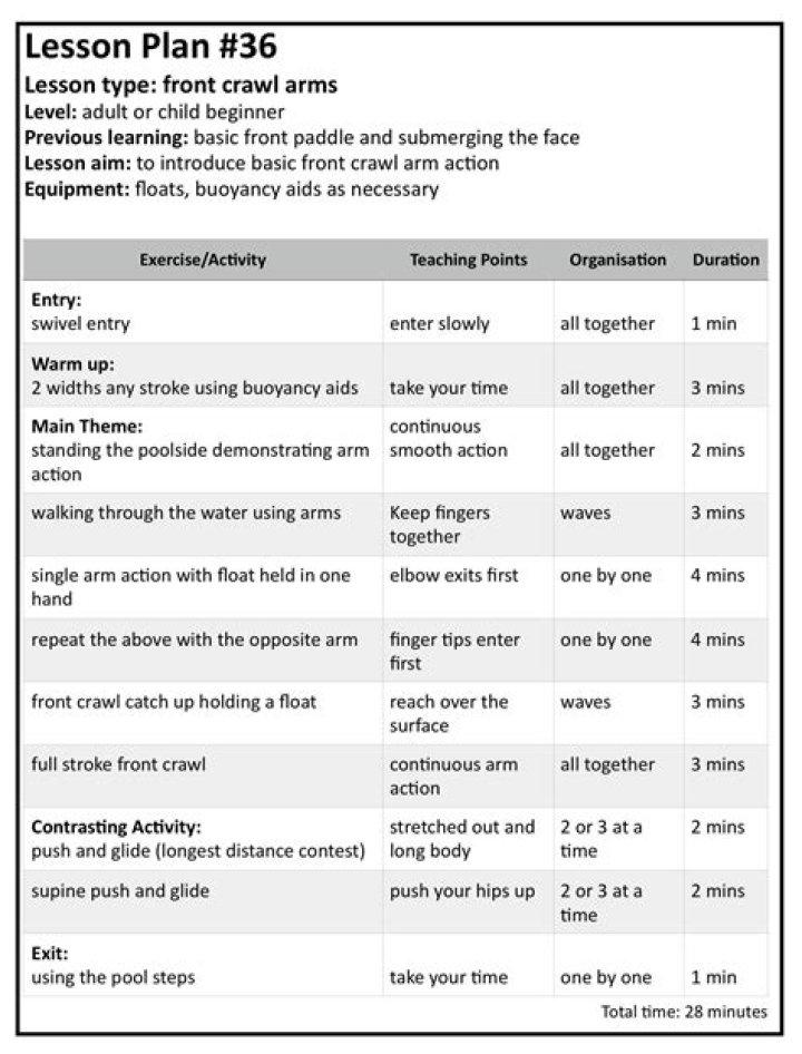 Free Swimming Lesson Plans PDF for Beginners