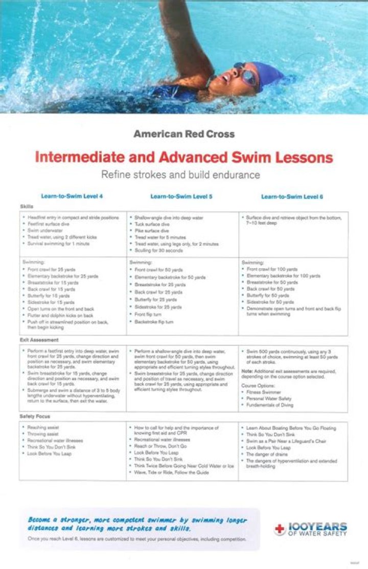 Intermediate Swimming Training Plan PDF | Master Your Stroke & Endurance