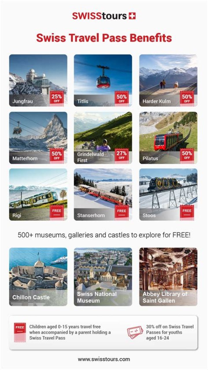 Swiss Travel Pass Museum List PDF: Access All Major Museums Included