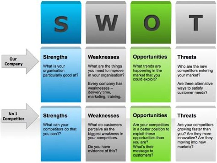 Swot Analysis for Management Consulting: Essential PDF Guide