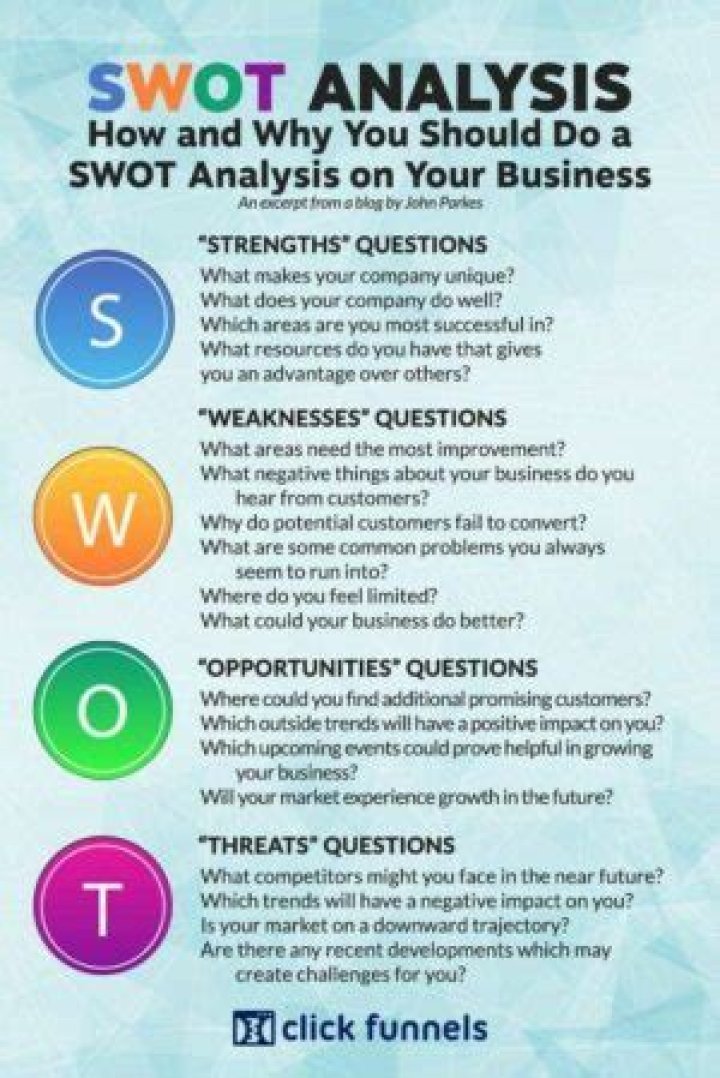 SWOT Analysis in Strategic Management PDF: Key Insights & Strategies