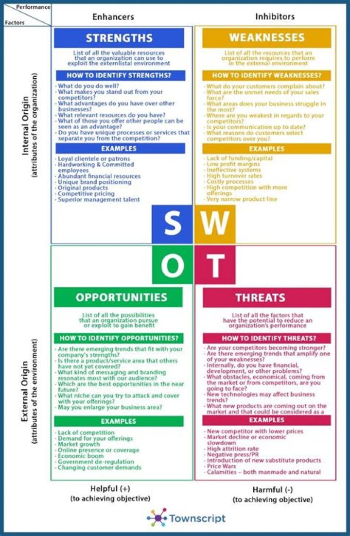SWOT Analysis of Event Management PDF: Key Insights & Strategies