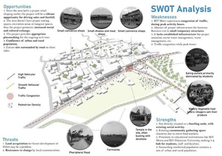 Comprehensive SWOT Analysis of Urban Planning: Key Insights from PDF Reports