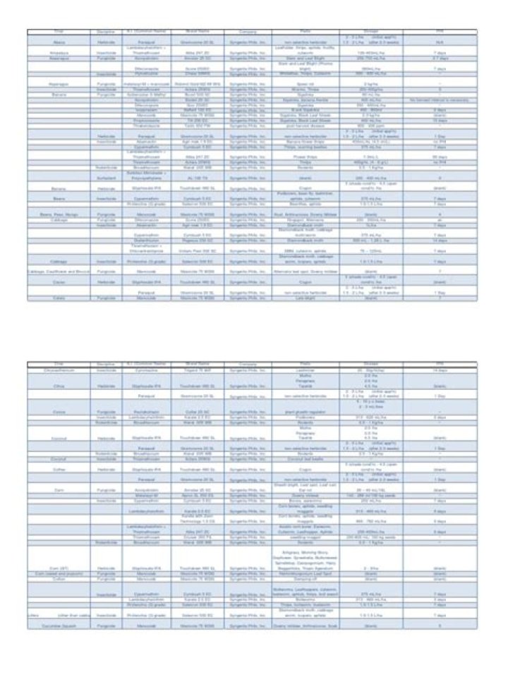 Syngenta All Products List PDF: Complete Guide to Products
