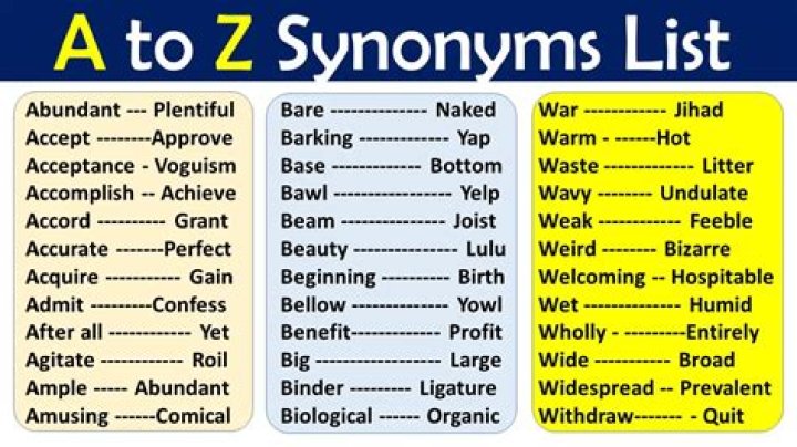 Synonyms List A to Z PDF – Free Download Now