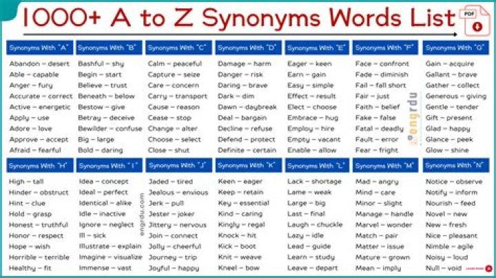 Synonyms List A to Z PDF: Easy Download & Use