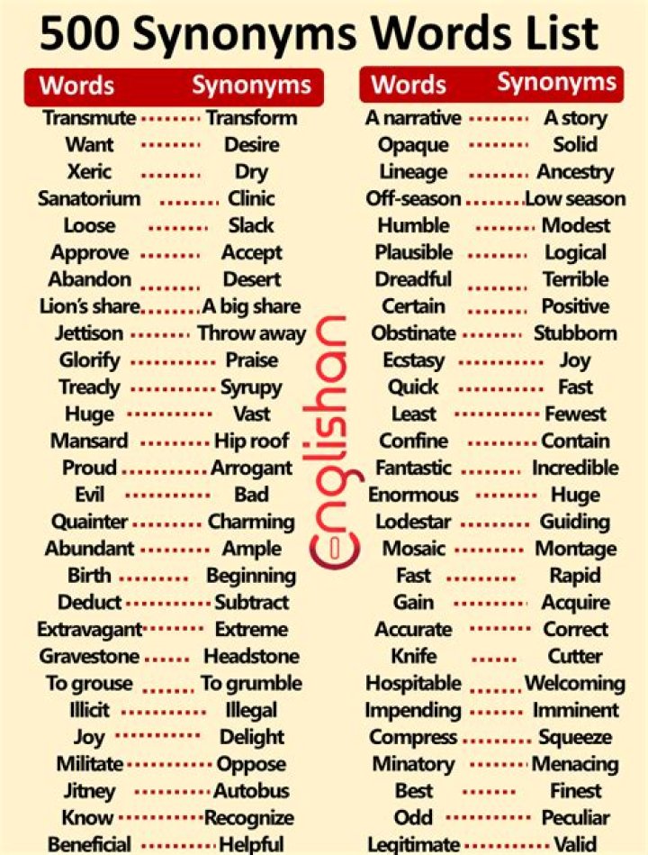 Synonyms List PDF: Free Download and Use
