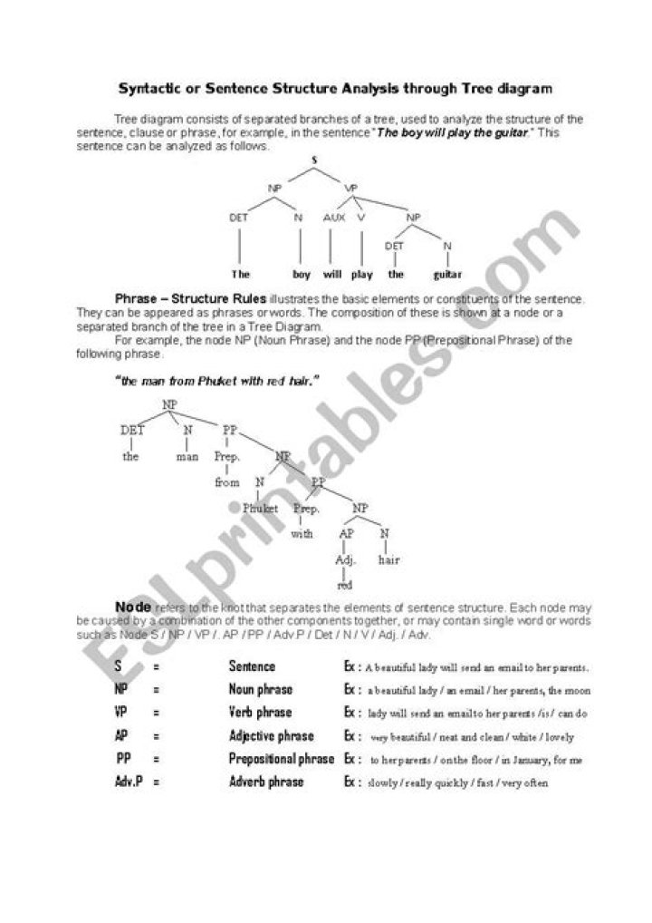 Syntax Tree Diagram Exercises with Answers PDF for Easy Learning
