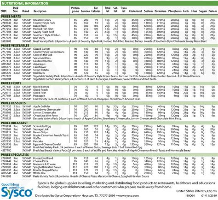 Sysco Food Price List PDF – Updated Monthly Pricing & Bulk Sourcing Data