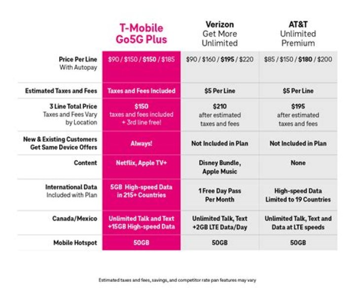 Top Mobile Plans PDF for Unlimited Data & Coverage