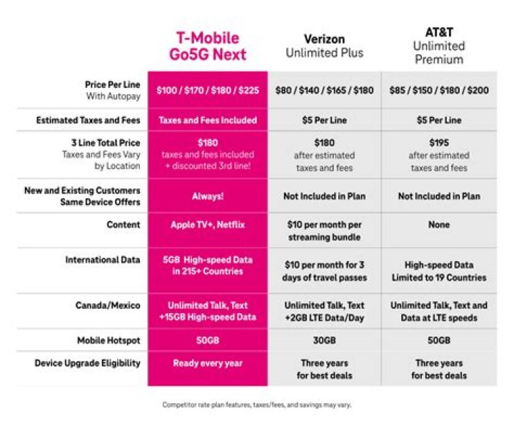 Top Mobile Rate Plans PDF: Compare & Choose the Best Mobile Plans