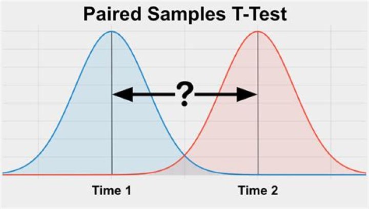 T Test and F Test PDF: How to Analyze Data with Confidence