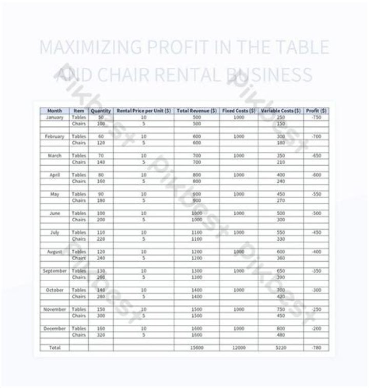 Table and Chair Rental Business Plan PDF: Start Your Rental Venture Today
