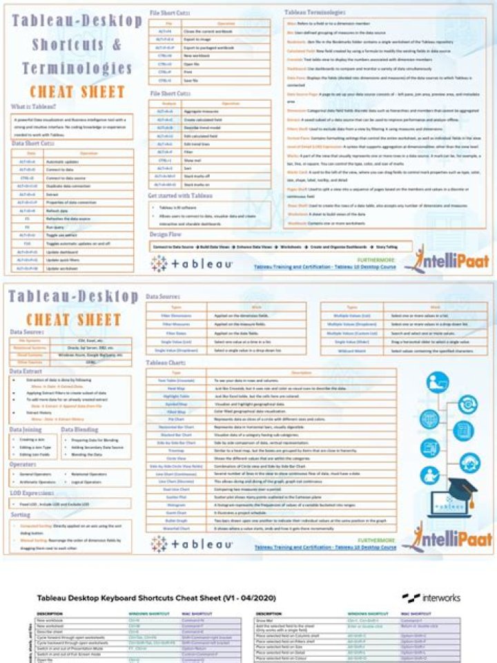Tableau Cheat Sheet PDF: Quick Reference for Data Visualization