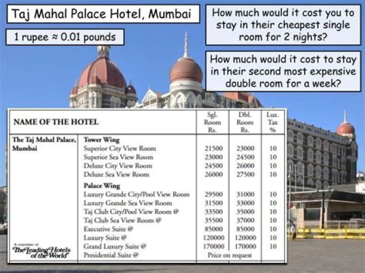 Taj Hotel Mumbai Rooms Price List PDF – Affordable Rates & Booking Details