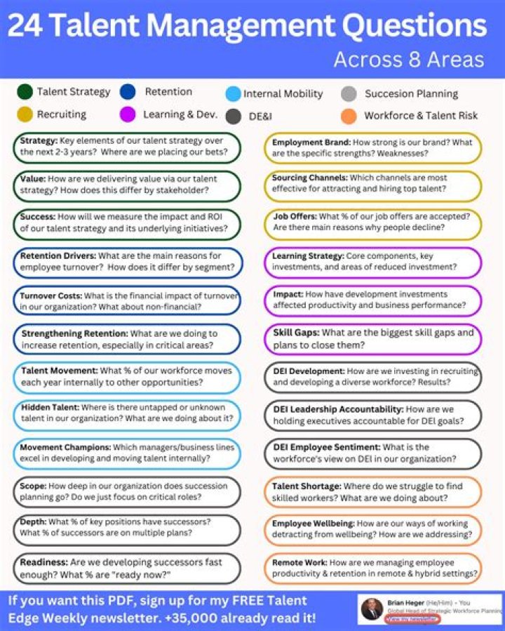 Master Talent Management with Expert Questions & Answers PDF