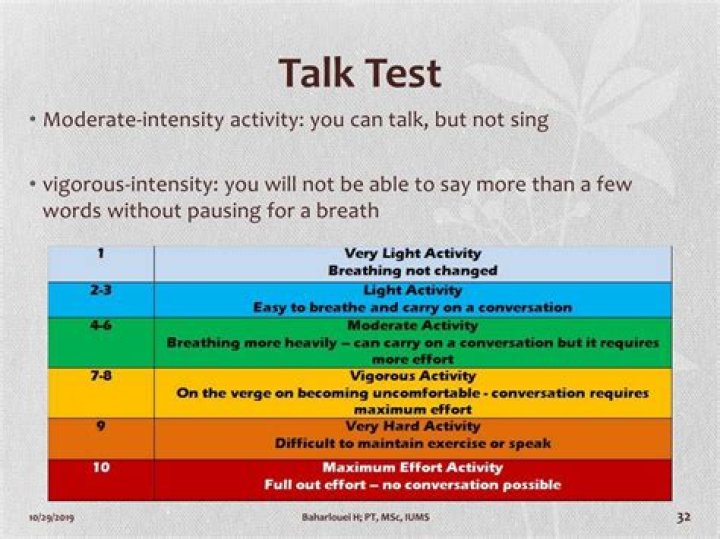 Talk Test PDF: Master Effective Communication with Confidence