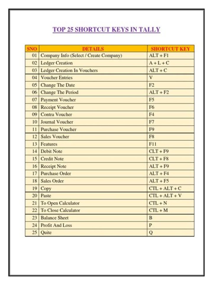 Tally Shortcut Keys List PDF – Quick Reference Guide