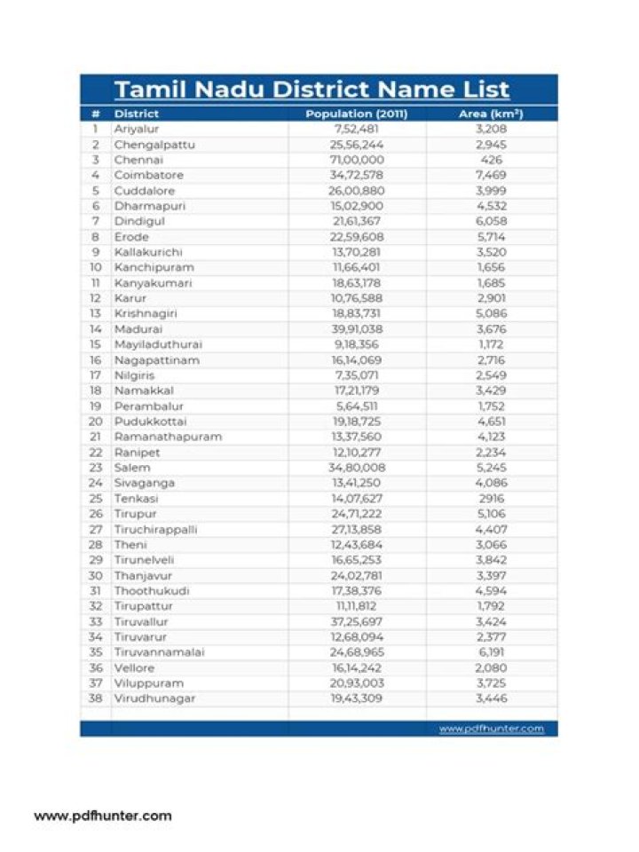 Tamil Nadu City Names List PDF – Complete Guide