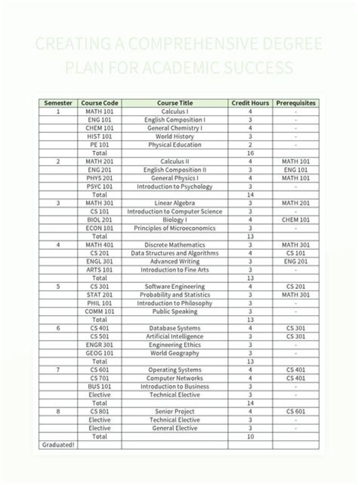TAMU Biology Degree Plan PDF: Complete Study & Career Guide