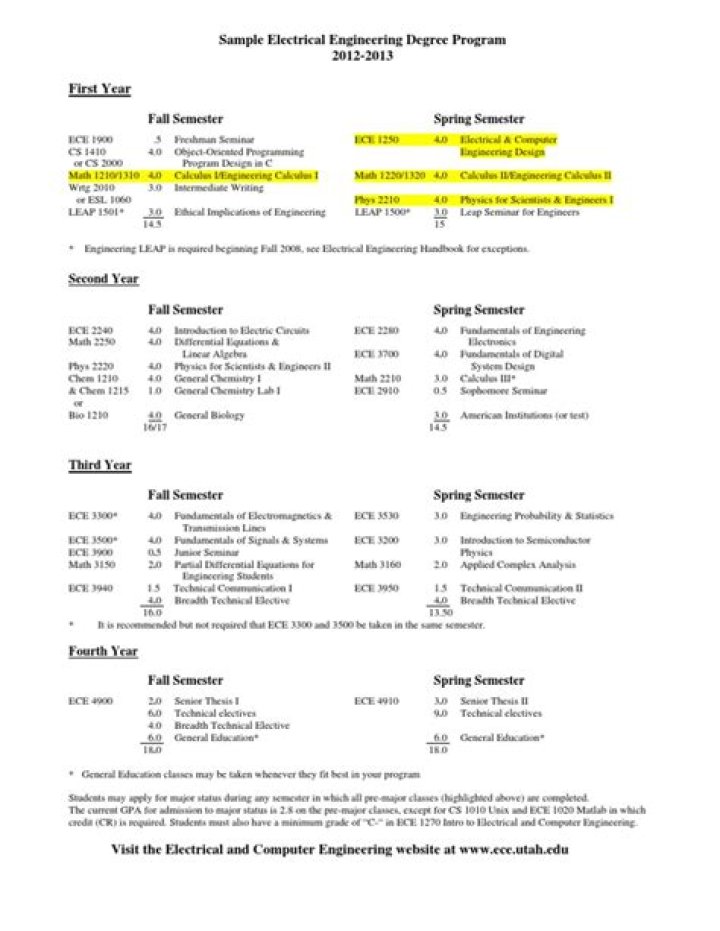 Tamu Electrical Engineering Degree Plan PDF: Complete Study Guide