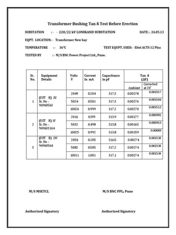 Tan Delta Testing of Power Transformer PDF – Essential Insights & Guidelines
