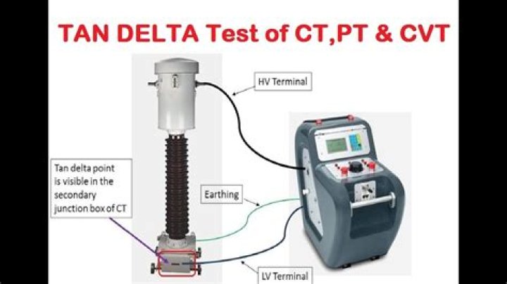 Tan Delta Testing Procedure PDF: Comprehensive Guide & Testing Standards