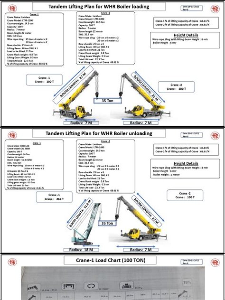 Tandem Lifting Plan PDF: Master Safe Partner Workouts