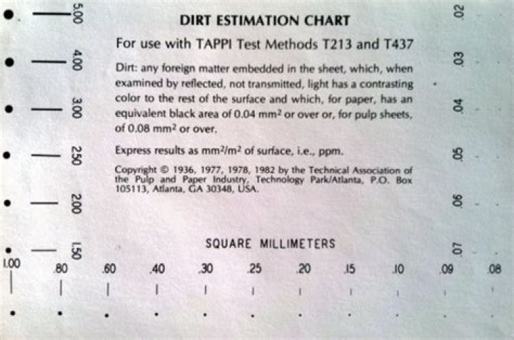 Tappi Test Method T 564 PDF: Full Analysis & Testing Guide