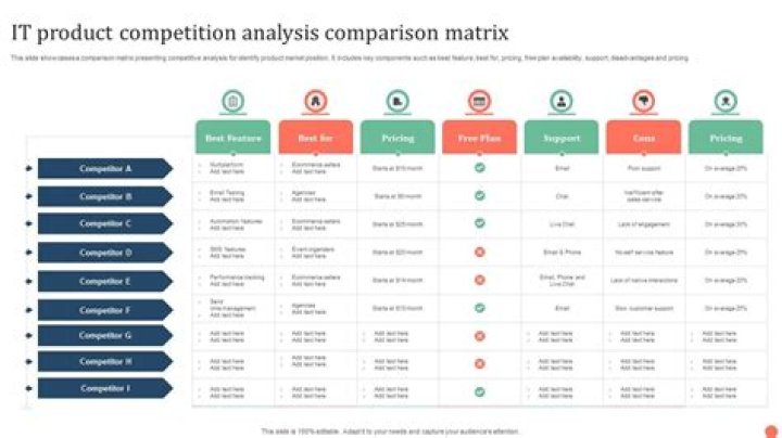 Find the Best Target Price Match Competitor List PDF