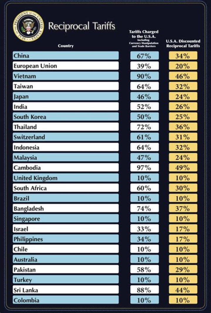 Tariff Exemption List PDF: Full Access Now