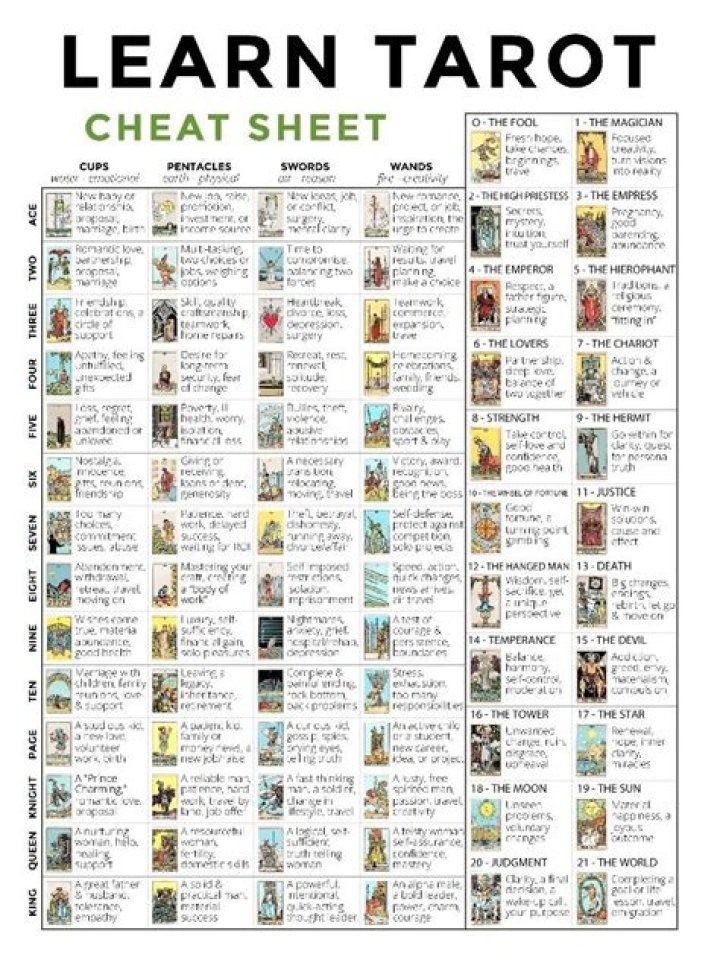 Tarot Cards Meaning List PDF – Instant Guide to Symbols & Interpretation