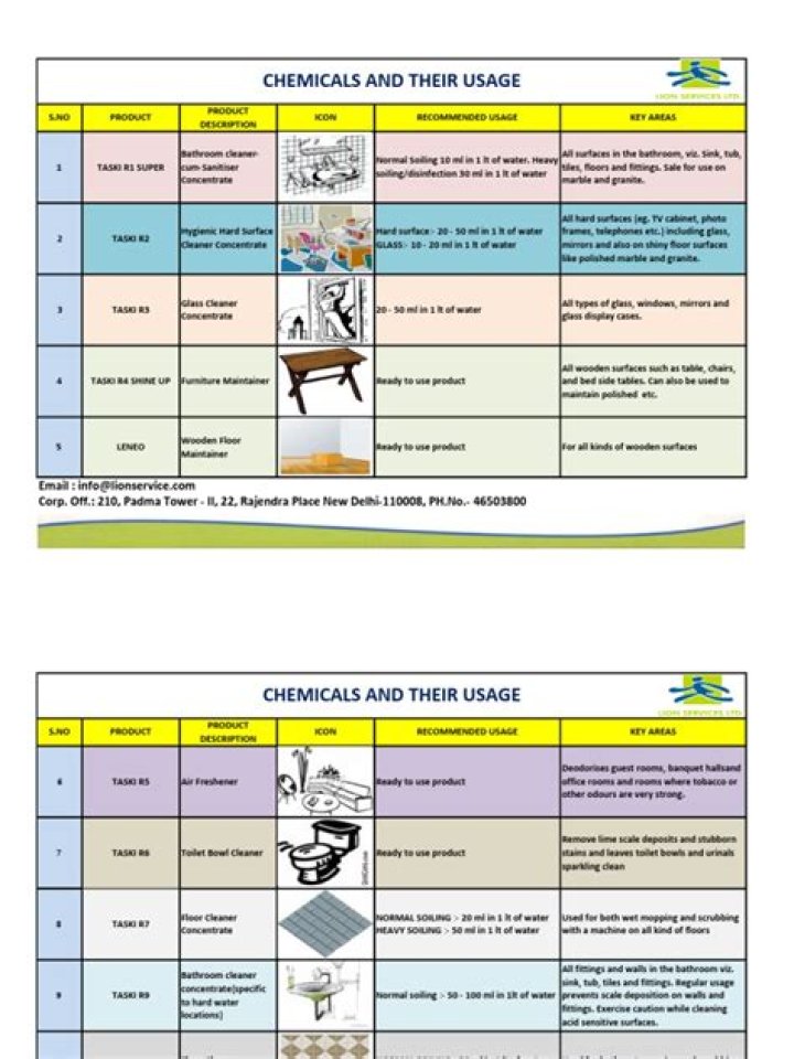 Taski Chemicals List PDF – Download Complete Chemical Inventory Now
