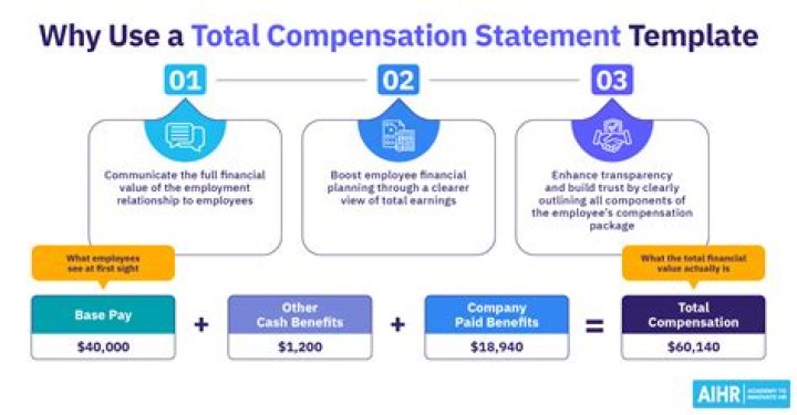 Tastefully Simple Compensation Plan PDF for Fair Pay