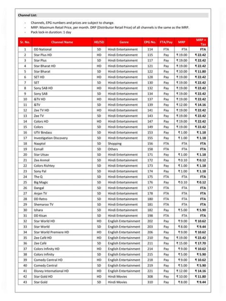 Tata Sky Channel Number List PDF – Download Complete Channels Now