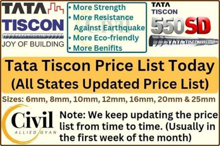 Tata TISCON Today’s Price List PDF – Check Latest Rates Now