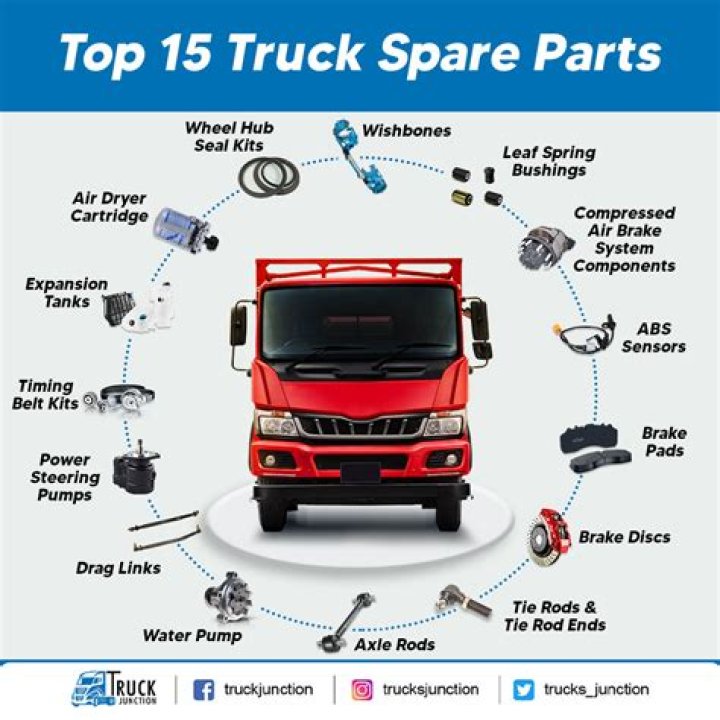 Tata Truck Spare Parts Name List PDF – Complete Guide