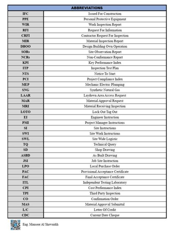 Essential Tax Abbreviation List PDF: Quick Reference Guide