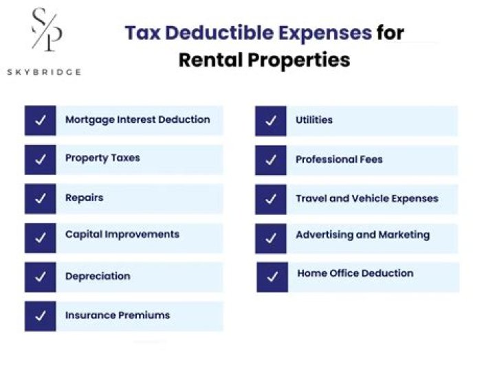 Tax Deductible Expenses List PDF for 2024
