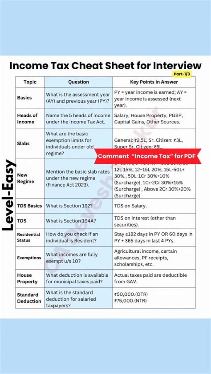 Top Tax Interview Questions & Answers PDF – Expert Guide