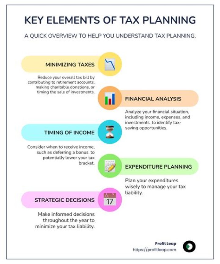 Master Tax Planning Strategies PDF for Maximum Savings