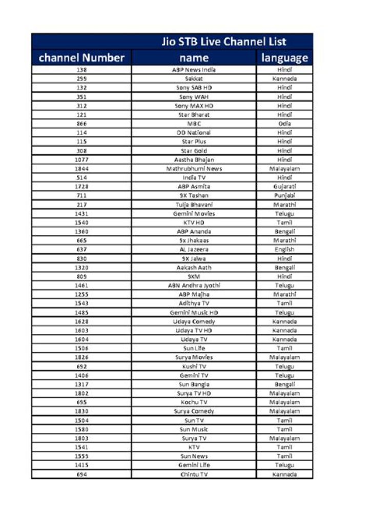 TCCL Channel Number List PDF – Download Complete Guide
