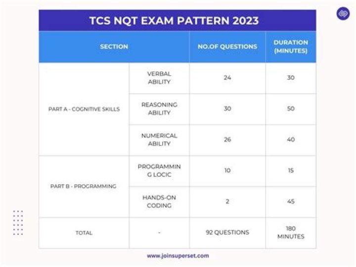 TCS NQT Previous Year Question Papers with Answers PDF Download